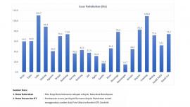 Sebaran Luas Padukuhan di Kalurahan Botodayaan, Cabe dan Condong Terluas